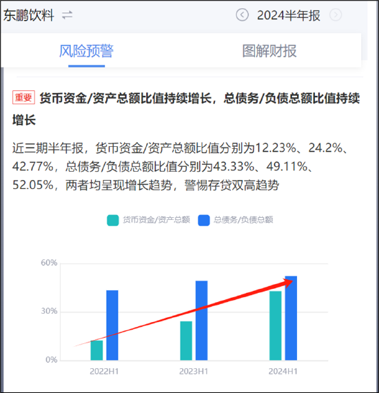 900亿东鹏饮料虚假繁荣?预收款大跌40% 有无渠道压货做业绩抬市值|深度  第9张