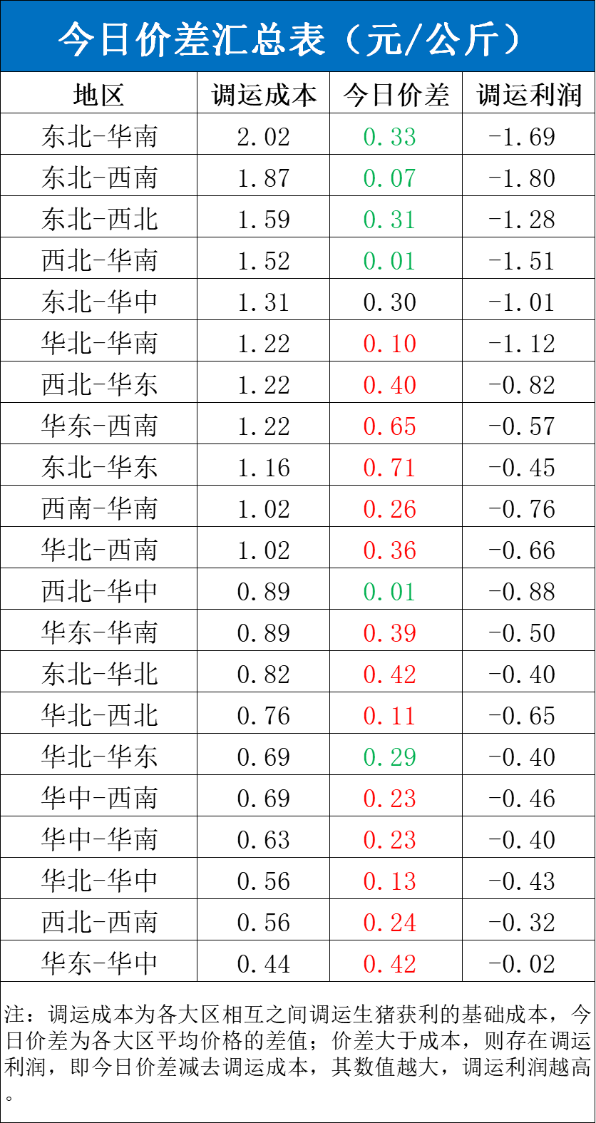 每日猪讯9.11  第6张