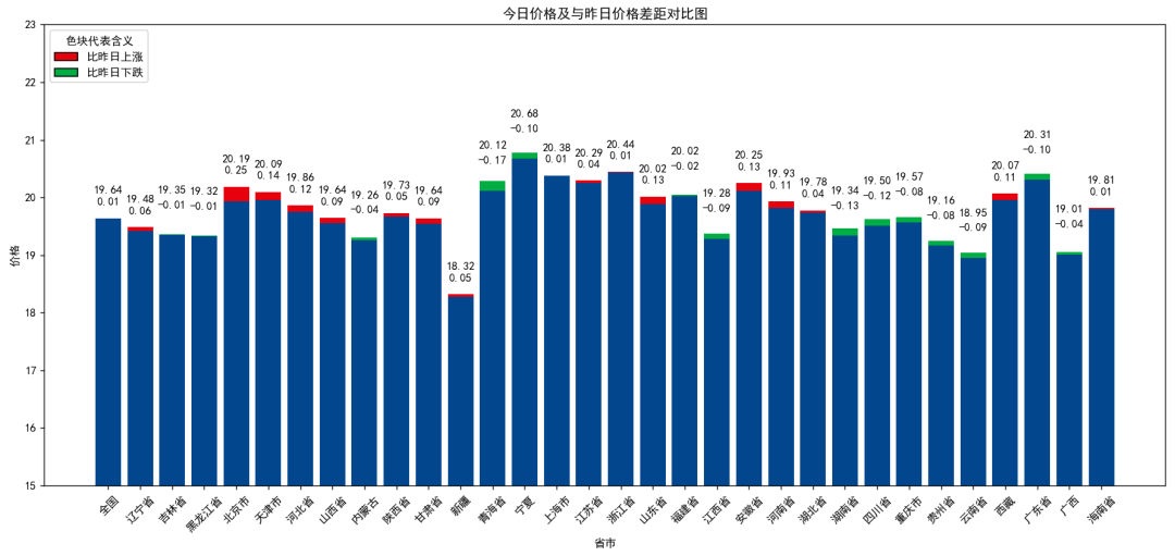 每日猪讯9.11  第7张