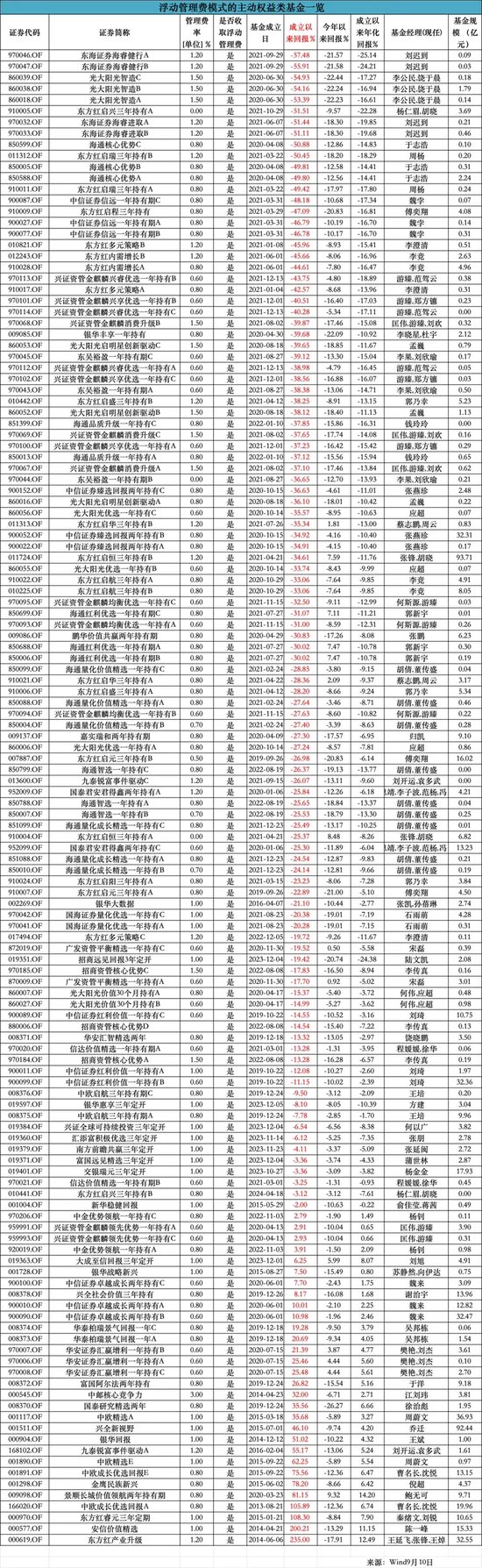 南方瑞合走过六年，基金业再回冰点  第1张