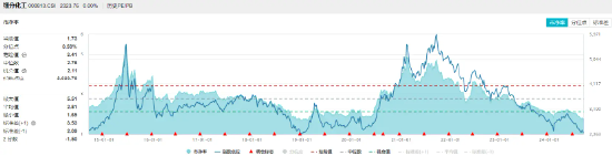 锂电、新能源热点频出，化工ETF（516020）20日吸金超1200万元！机构：化工企业盈利能力有望持续得到修复  第3张