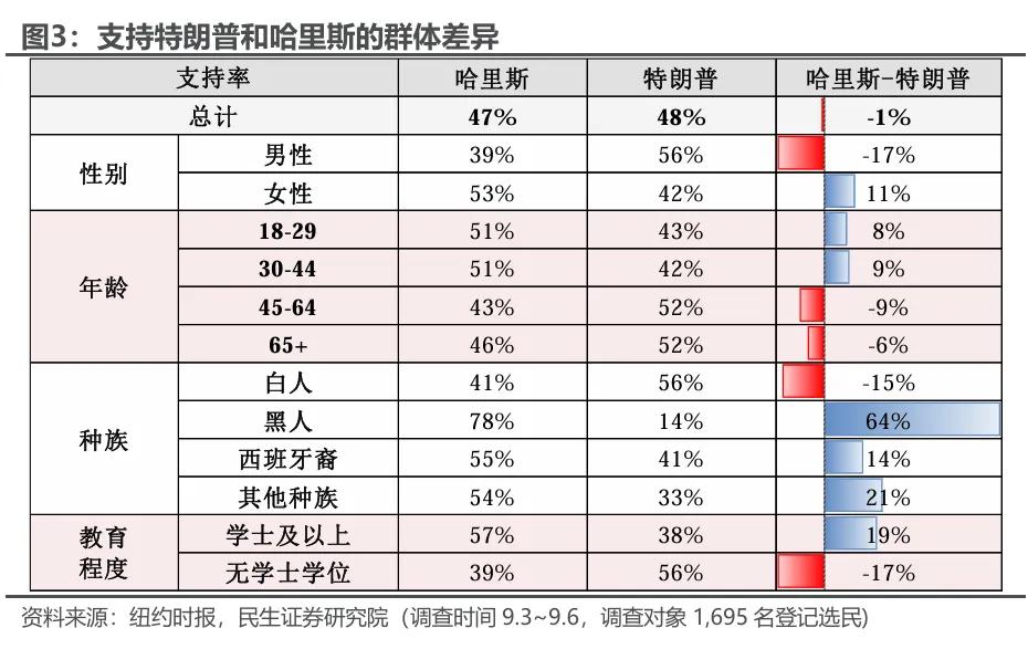 大选辩论：特朗普的“落幕”？  第4张