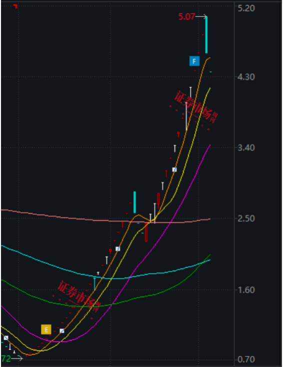 52个交易日44个涨停板，石药集团给*ST景峰带来了什么？