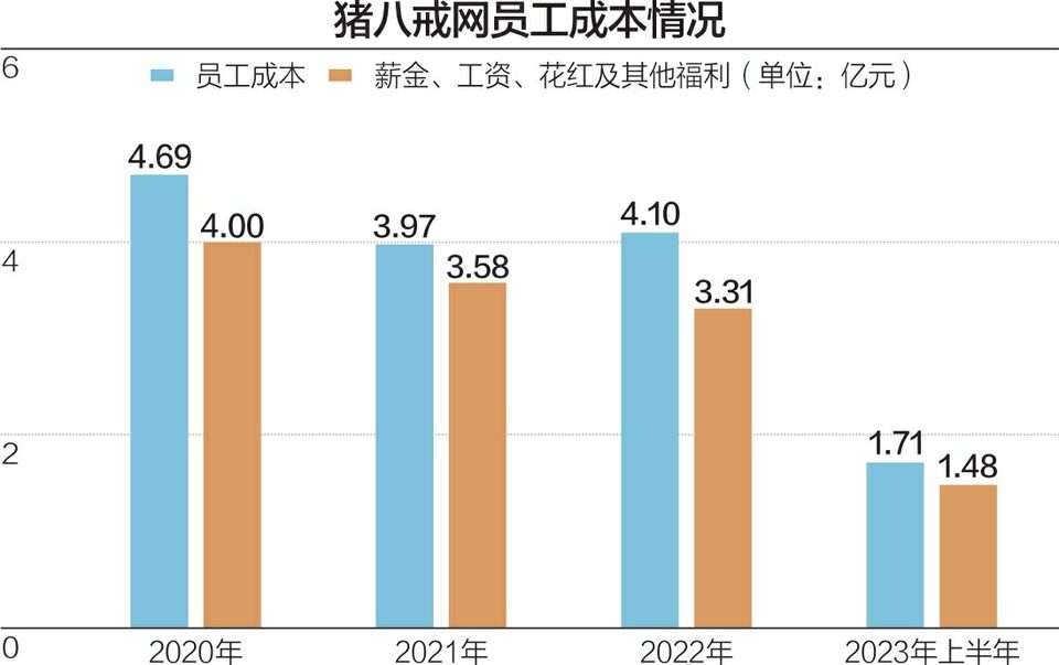 猪八戒网就经营相关情况公开发声：整体运营正常，员工薪酬会在近期发放完毕  第2张