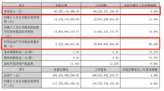 家电巨头“三国杀”：美的又称霸，海尔拼命追，格力亟待多元化 | BUG  第5张