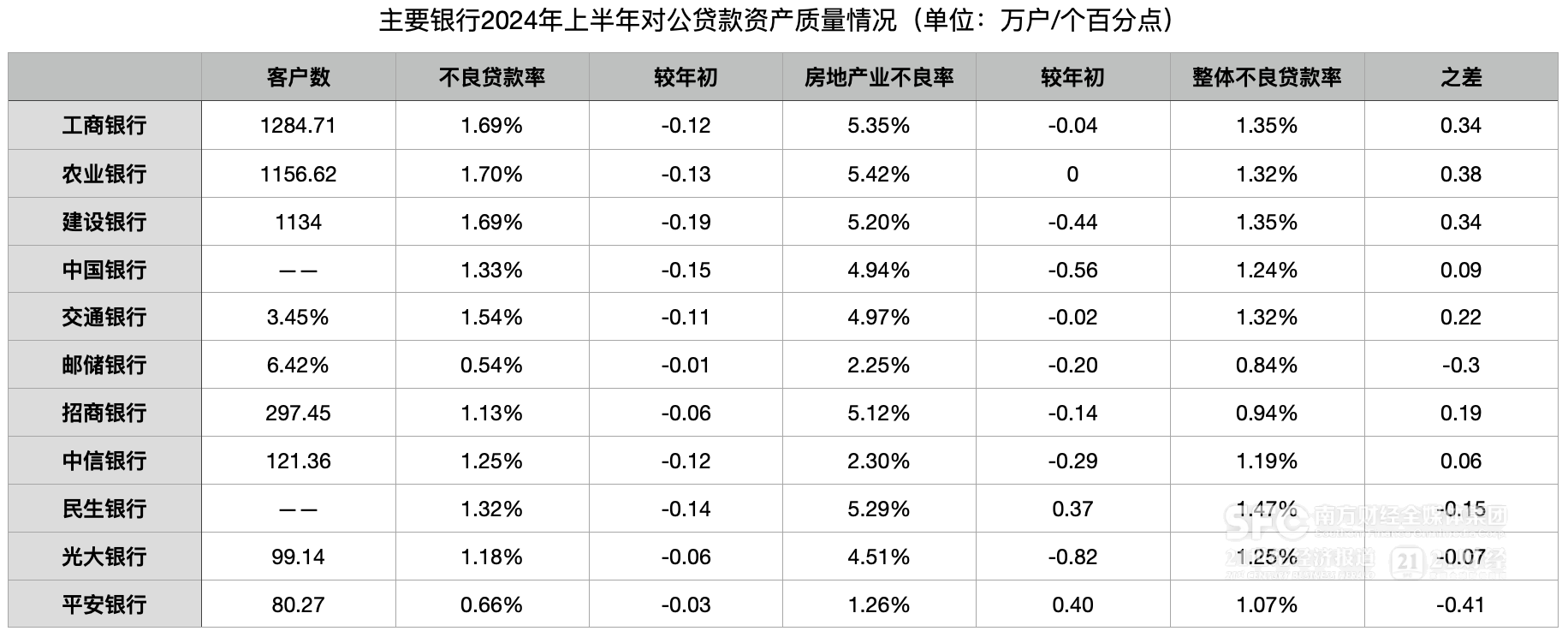 银行业零售“失速”、对公顶起