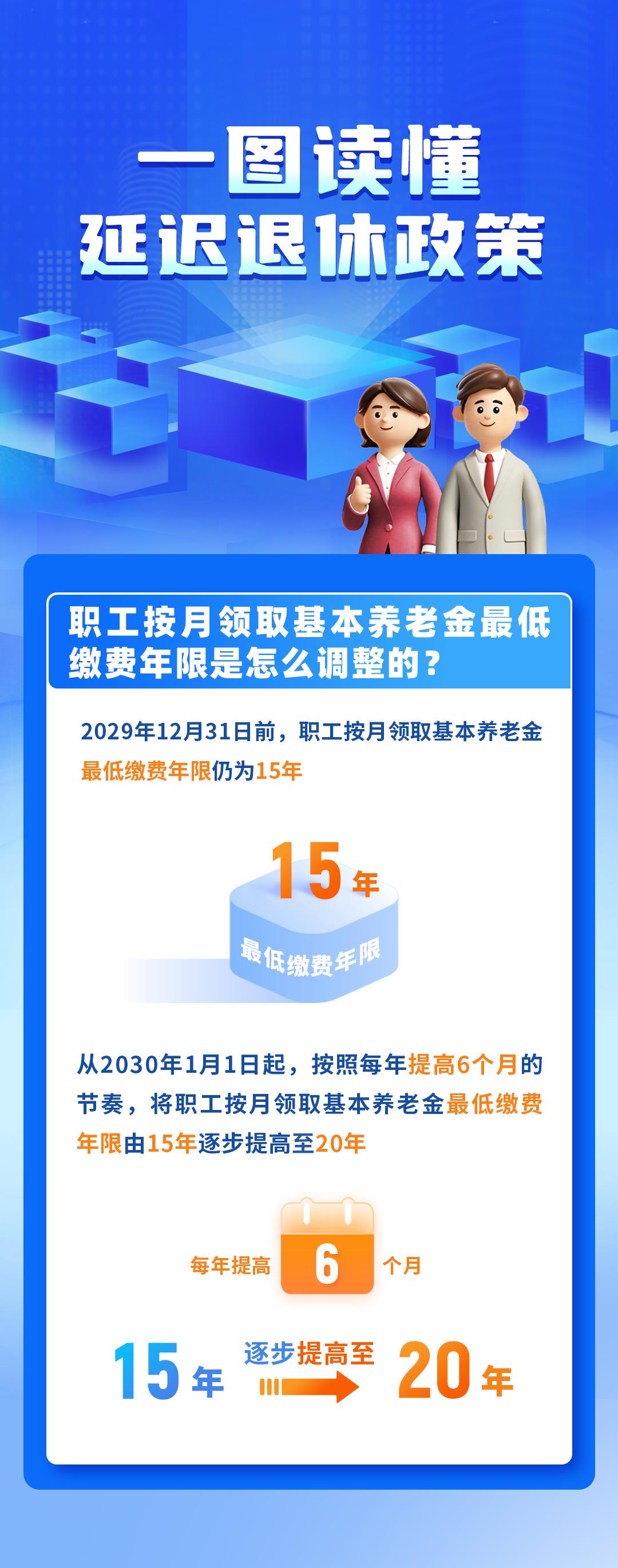 一组图读懂我国延迟退休政策 内附退休年龄查询方式→