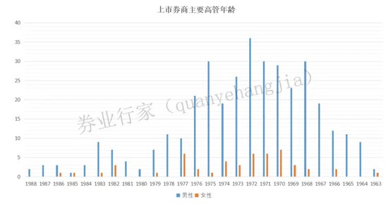 欢欣鼓舞！延退方案公布，这些券商高管将继续奋斗  第2张