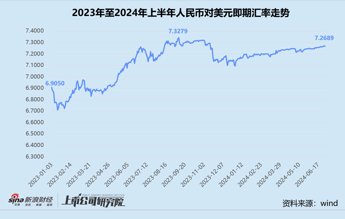 民航半年报 | 中国国航航油成本敏感度走高 中国东航汇兑净损失锐减近72%  第3张