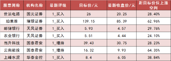 【13日资金路线图】两市主力资金净流出 非银金融等行业实现净流入  第6张