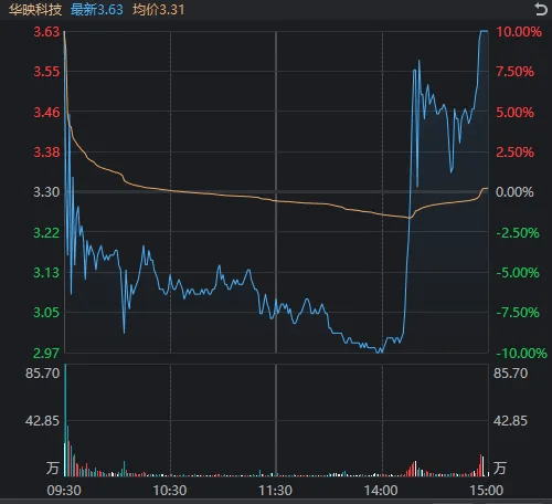 节前最后一天，2700点保卫战打响！这只股票走出“天地天”  第2张