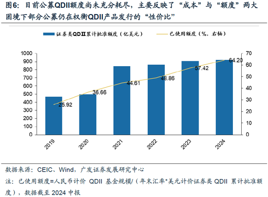 重磅！戴康：中国大资管：如何赢在下一个时代？公募基金“1+4”战略