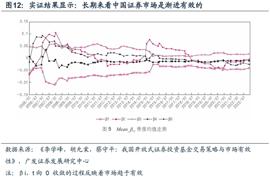 重磅！戴康：中国大资管：如何赢在下一个时代？公募基金“1+4”战略  第10张