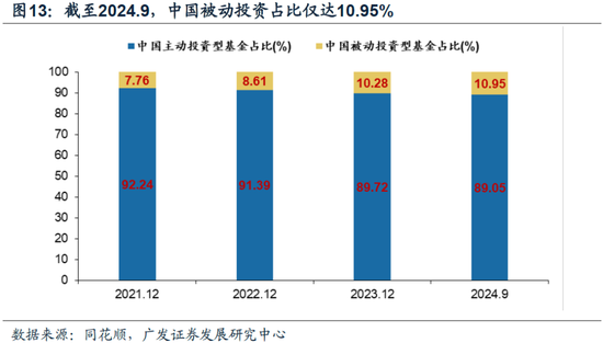 重磅！戴康：中国大资管：如何赢在下一个时代？公募基金“1+4”战略  第11张