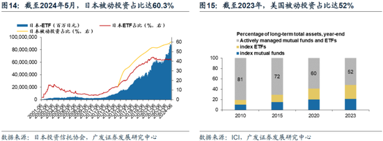 重磅！戴康：中国大资管：如何赢在下一个时代？公募基金“1+4”战略  第12张