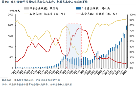 重磅！戴康：中国大资管：如何赢在下一个时代？公募基金“1+4”战略  第13张