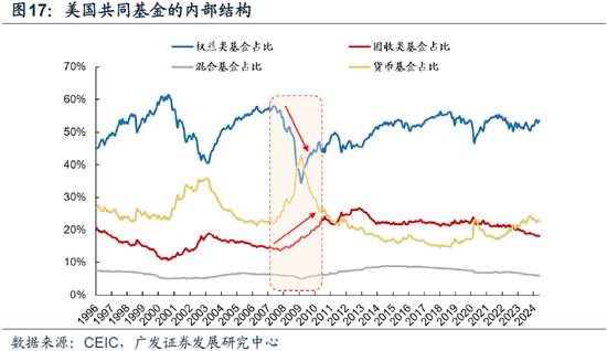 重磅！戴康：中国大资管：如何赢在下一个时代？公募基金“1+4”战略  第14张