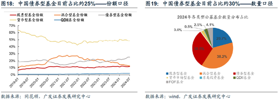 重磅！戴康：中国大资管：如何赢在下一个时代？公募基金“1+4”战略  第15张