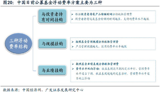 重磅！戴康：中国大资管：如何赢在下一个时代？公募基金“1+4”战略  第16张