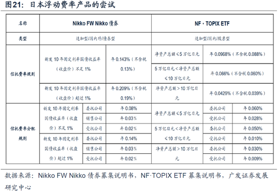 重磅！戴康：中国大资管：如何赢在下一个时代？公募基金“1+4”战略  第17张