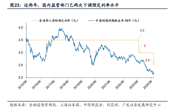 重磅！戴康：中国大资管：如何赢在下一个时代？公募基金“1+4”战略  第19张