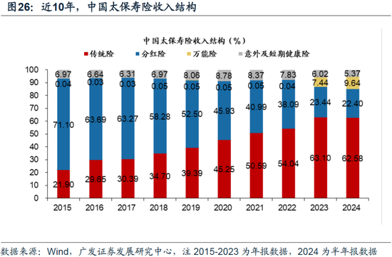 重磅！戴康：中国大资管：如何赢在下一个时代？公募基金“1+4”战略  第21张