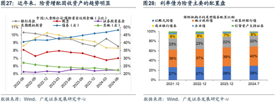 重磅！戴康：中国大资管：如何赢在下一个时代？公募基金“1+4”战略  第22张