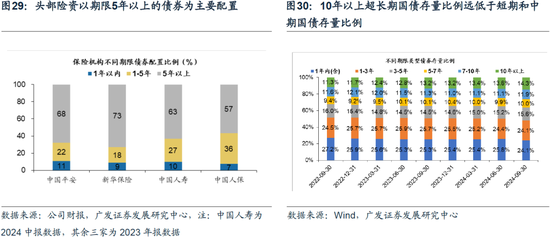 重磅！戴康：中国大资管：如何赢在下一个时代？公募基金“1+4”战略  第23张