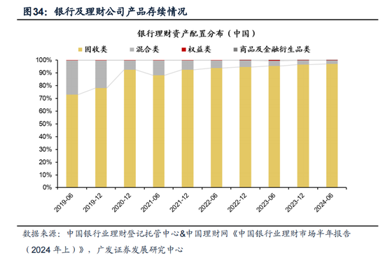 重磅！戴康：中国大资管：如何赢在下一个时代？公募基金“1+4”战略  第26张