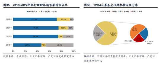 重磅！戴康：中国大资管：如何赢在下一个时代？公募基金“1+4”战略  第27张