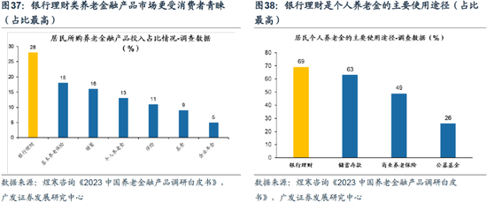 重磅！戴康：中国大资管：如何赢在下一个时代？公募基金“1+4”战略  第28张