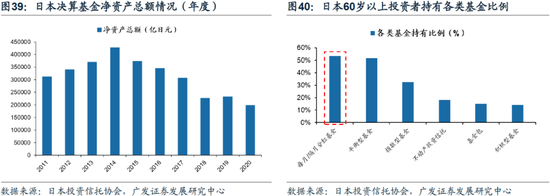 重磅！戴康：中国大资管：如何赢在下一个时代？公募基金“1+4”战略  第29张