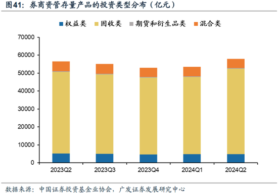 重磅！戴康：中国大资管：如何赢在下一个时代？公募基金“1+4”战略  第30张