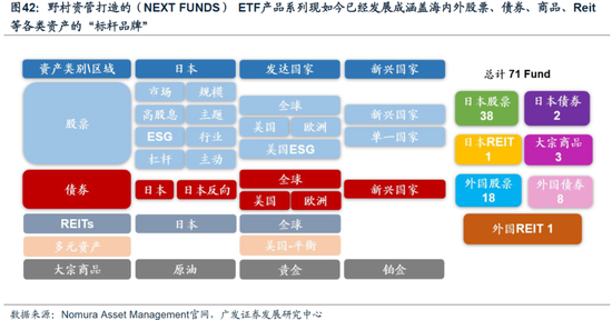 重磅！戴康：中国大资管：如何赢在下一个时代？公募基金“1+4”战略  第31张