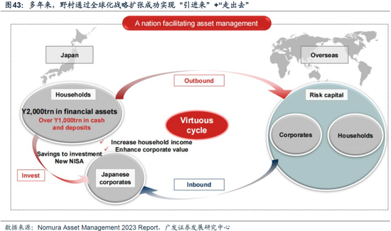 重磅！戴康：中国大资管：如何赢在下一个时代？公募基金“1+4”战略  第32张