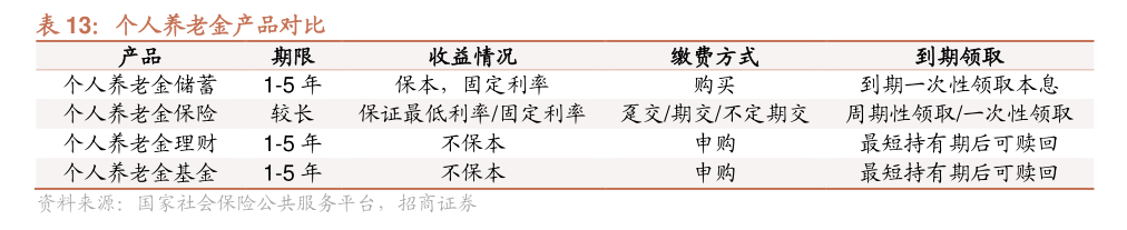 个人养老金保险产品已扩容至103款 商业养老保险该如何选择？消费者购买需注意这些⋯⋯  第4张