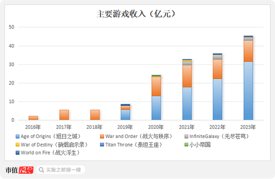 四年大赚30亿但分红很吝啬，4亿红包定向输送董事长！神州泰岳并购踩中狗屎运之后……  第11张