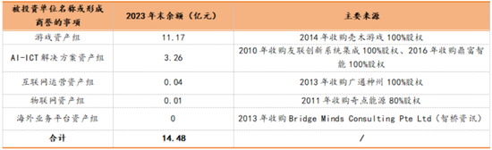 四年大赚30亿但分红很吝啬，4亿红包定向输送董事长！神州泰岳并购踩中狗屎运之后……  第14张