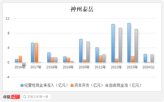 四年大赚30亿但分红很吝啬，4亿红包定向输送董事长！神州泰岳并购踩中狗屎运之后……  第15张