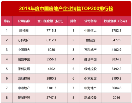 雷霆手段移送副总裁，王振华铁腕回归新城控股  第14张