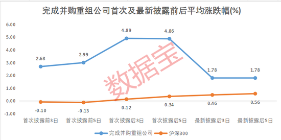 国企挑大梁，并购重组进“活跃期”！多家公司透露产业链整合意向（附名单）  第3张