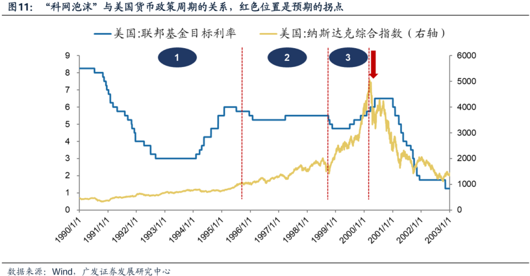 美国经济韧性与强美元预期会否发生逆转，对全球科技股产生负面影响？