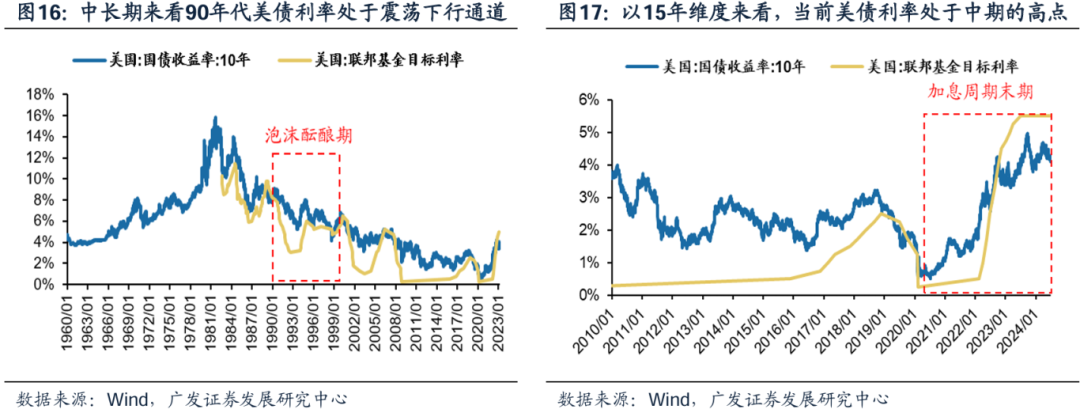 美国经济韧性与强美元预期会否发生逆转，对全球科技股产生负面影响？  第16张