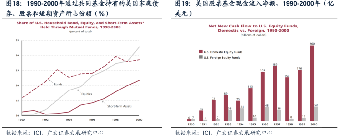 美国经济韧性与强美元预期会否发生逆转，对全球科技股产生负面影响？  第17张