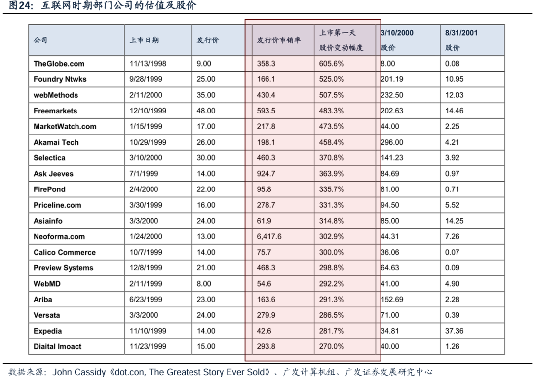 美国经济韧性与强美元预期会否发生逆转，对全球科技股产生负面影响？  第21张