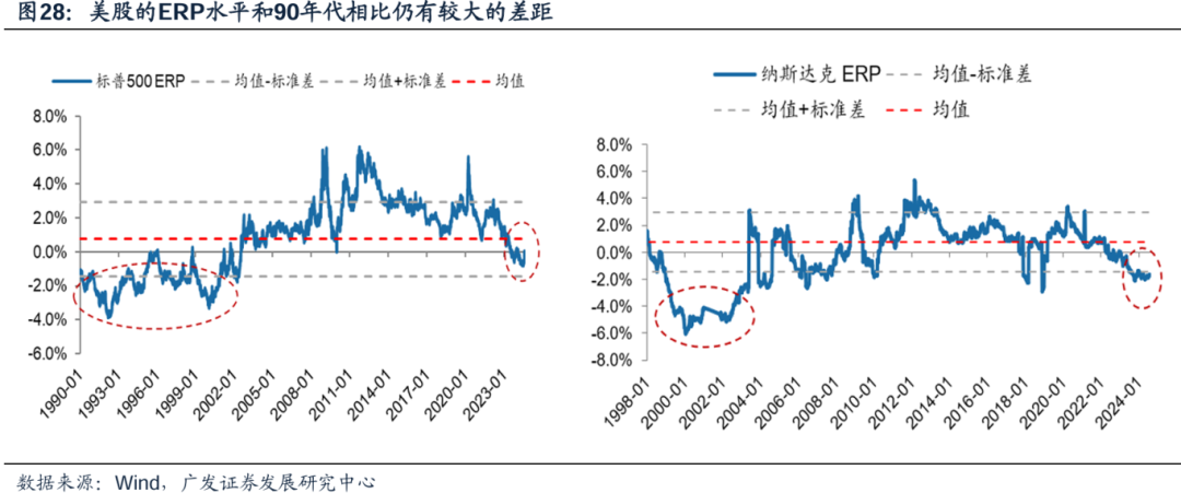 美国经济韧性与强美元预期会否发生逆转，对全球科技股产生负面影响？  第24张