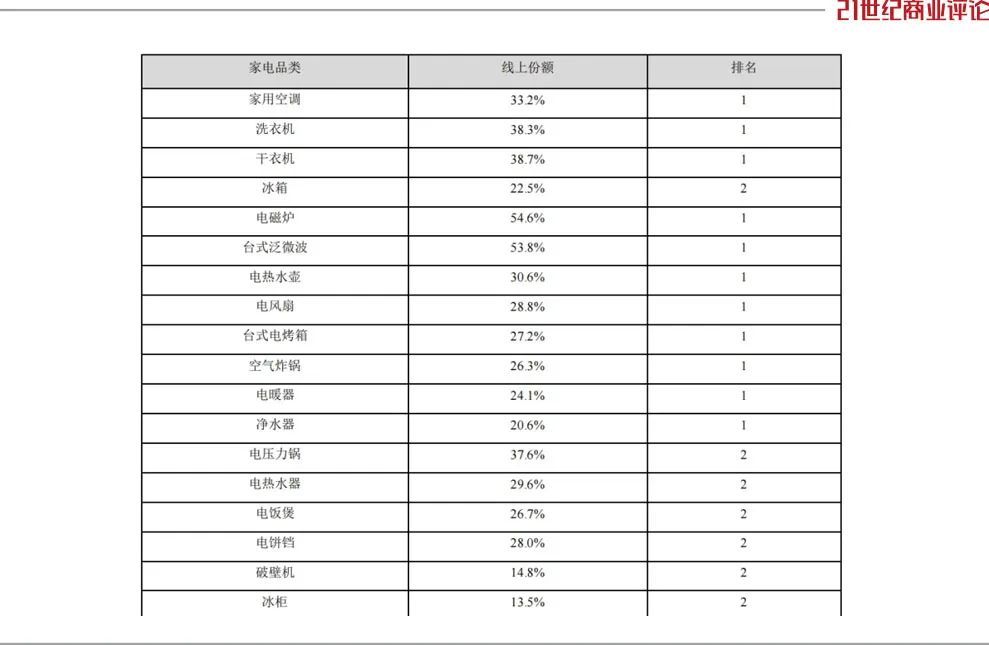 美的方洪波，狂揽300亿  第6张