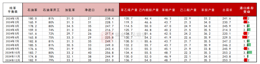 苯乙烯：跳空高开，苯乙烯不同检修假设下的平衡推演  第5张