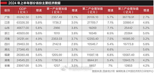 工业大省“挑大梁”  第3张