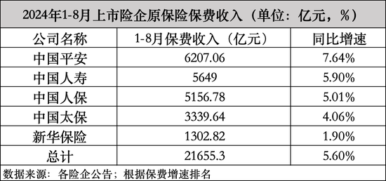 保险股逆市走强中国平安涨近2% 保险新“国十条”激活养老金融市场  第1张